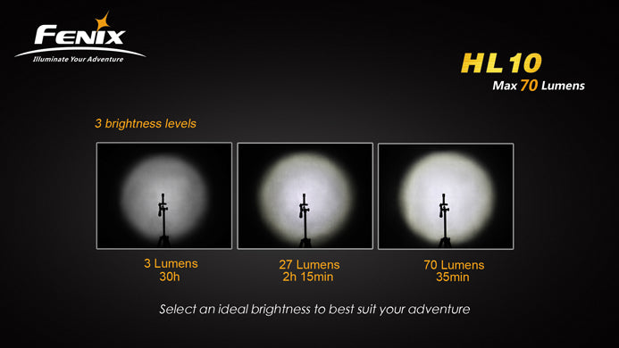 Fenix HL10 Headlamp Torch