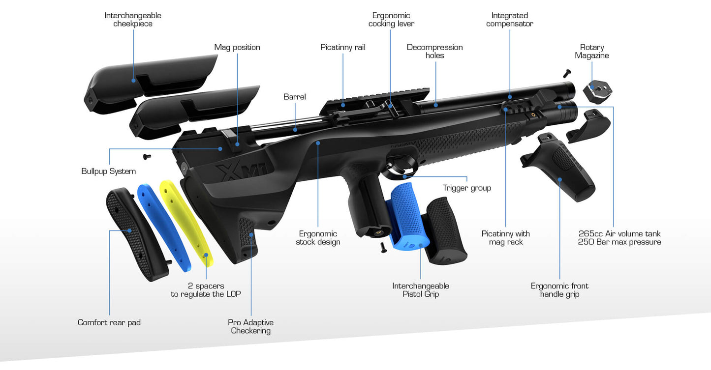 Stoeger XM1 Bullpup Suppressor